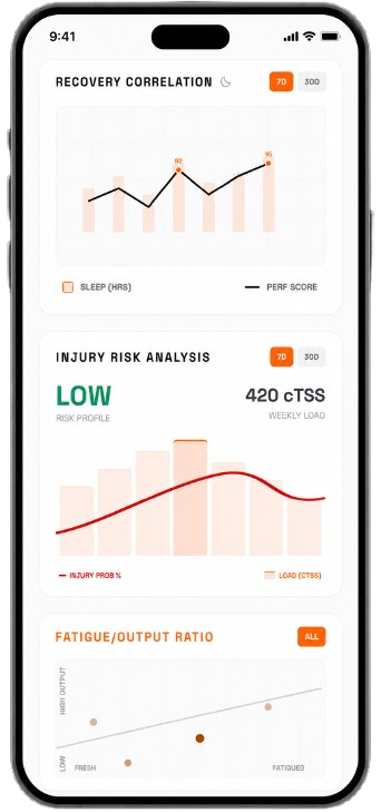 Elite11Plus Injury Risk Analysis screen